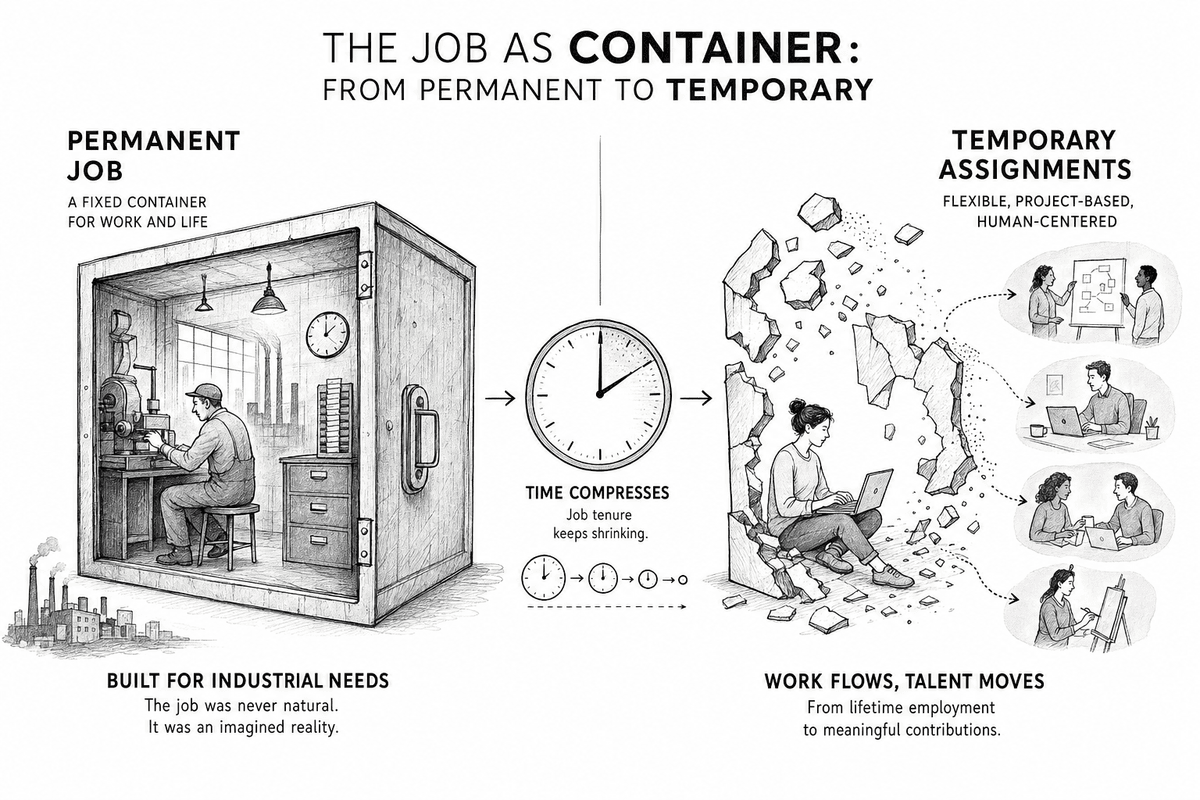 The job title as the container that holds a person's answer to "who are you?"